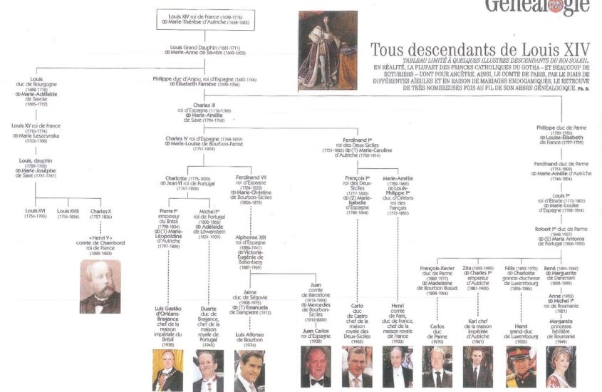 Descendants of Louis XIV