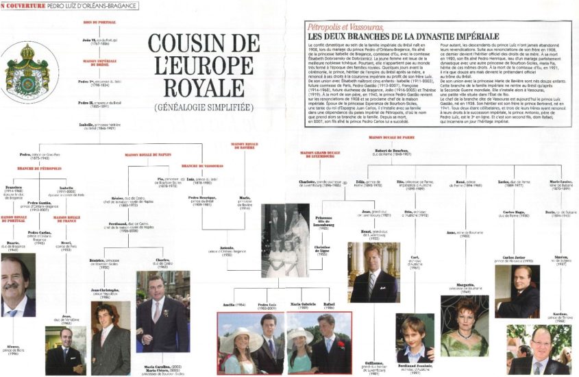 European Royal Cousins